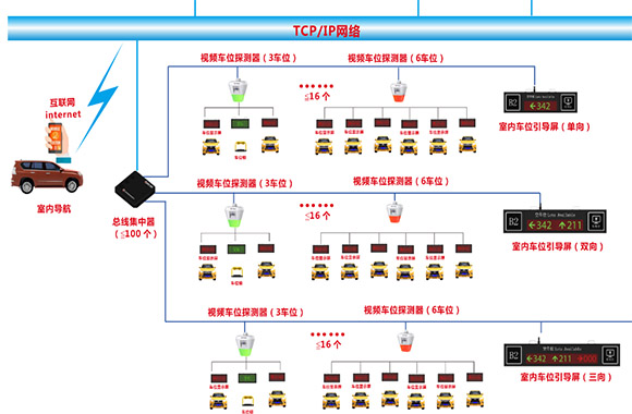 停車場觸摸查詢一體機(jī)